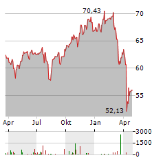 ROLINCO NV Aktie Chart 1 Jahr