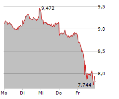 ROLLS-ROYCE HOLDINGS PLC Chart 1 Jahr