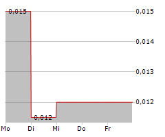 ROMIOS GOLD RESOURCES INC Chart 1 Jahr