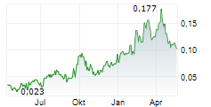 ROSCAN GOLD CORPORATION Chart 1 Jahr ROSCAN GOLD CORPORATION Chart 1 Jahr