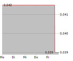 ROSCAN GOLD CORPORATION Chart 1 Jahr