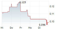 ROSCAN GOLD CORPORATION 5-Tage-Chart ROSCAN GOLD CORPORATION 5-Tage-Chart