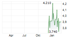 ROSEBANK INDUSTRIES PLC Chart 1 Jahr