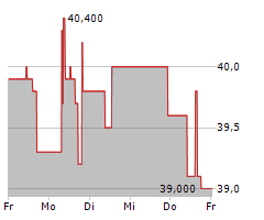 ROSENBAUER INTERNATIONAL AG Chart 1 Jahr