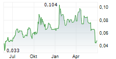 ROUTE 109 RESOURCES INC Chart 1 Jahr