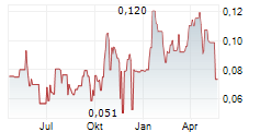 ROUTE 109 RESOURCES INC Chart 1 Jahr