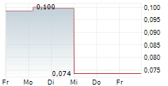 ROUTE 109 RESOURCES INC 5-Tage-Chart