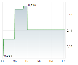 ROVER CRITICAL MINERALS CORP Chart 1 Jahr