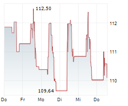 ROYAL BANK OF CANADA Chart 1 Jahr