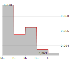 ROYAL ROAD MINERALS LIMITED Chart 1 Jahr