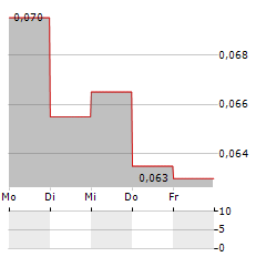 ROYAL ROAD MINERALS Aktie 5-Tage-Chart