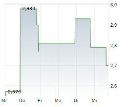 ROYALTY MANAGEMENT HOLDING CORPORATION Chart 1 Jahr