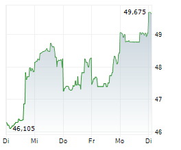 ROYALTY PHARMA PLC Chart 1 Jahr