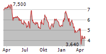 RPC INC Chart 1 Jahr