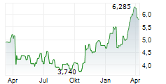 RPC INC Chart 1 Jahr
