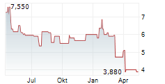 RPC INC Chart 1 Jahr