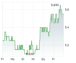 RPC INC Chart 1 Jahr RPC INC Chart 1 Jahr