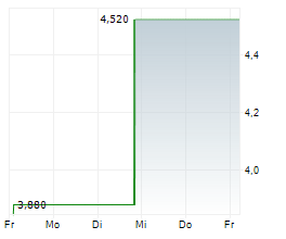 RPC INC Chart 1 Jahr