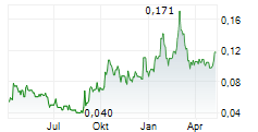 RPX GOLD INC Chart 1 Jahr