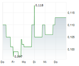 RPX GOLD INC Chart 1 Jahr