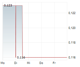 RPX GOLD INC Chart 1 Jahr RPX GOLD INC Chart 1 Jahr