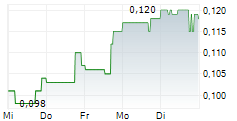 RPX GOLD INC 5-Tage-Chart