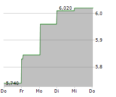 RS GROUP PLC Chart 1 Jahr