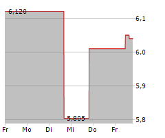 RS GROUP PLC Chart 1 Jahr