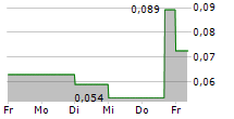 RT MINERALS CORP 5-Tage-Chart