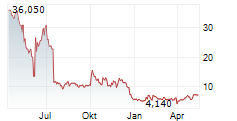 RTB DIGITAL INC Chart 1 Jahr RTB DIGITAL INC Chart 1 Jahr