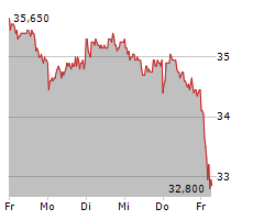 RTL GROUP SA Chart 1 Jahr