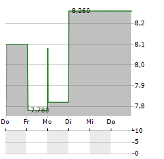 mod Styring fødselsdag RTX-AKTIE kaufen? Analysen, Kursziele & Empfehlungen zu 939166