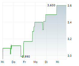 RUBICO INC Chart 1 Jahr