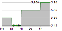 RUBIS SCA ADR 5-Tage-Chart