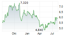RUGVISTA GROUP AB Chart 1 Jahr