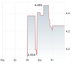 RUMBLE INC Chart 1 Jahr RUMBLE INC Chart 1 Jahr