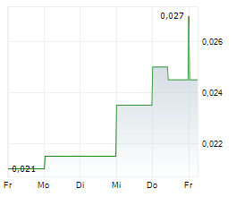 RUMBLE RESOURCES LIMITED Chart 1 Jahr RUMBLE RESOURCES LIMITED Chart 1 Jahr