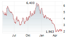 RUMBLEON INC Chart 1 Jahr