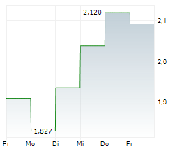 RUMBLEON INC Chart 1 Jahr