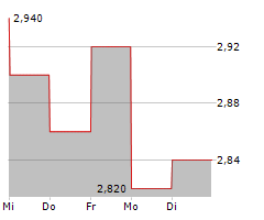 RUPERT RESOURCES LTD Chart 1 Jahr