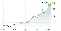 RUSSEL METALS INC Chart 1 Jahr