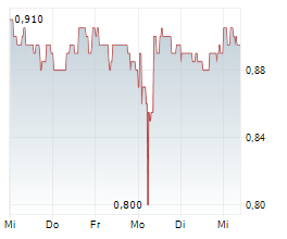 RWS HOLDINGS PLC Chart 1 Jahr
