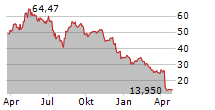 RXSIGHT INC Chart 1 Jahr