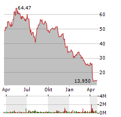 RXSIGHT INC Jahres Chart