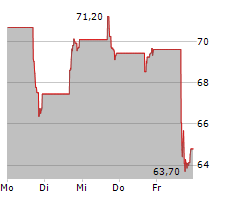 RYAN SPECIALTY HOLDINGS INC Chart 1 Jahr