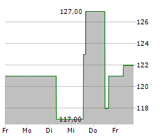 RYDER SYSTEM INC Chart 1 Jahr