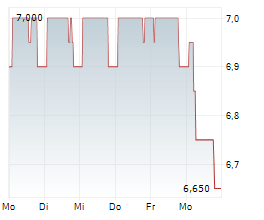 S.M.A.I.O SA Chart 1 Jahr