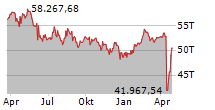 S&P/BMV IPC Chart 1 Jahr