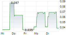 SABIEN TECHNOLOGY GROUP PLC 5-Tage-Chart
