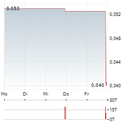SABLE RESOURCES Aktie 5-Tage-Chart